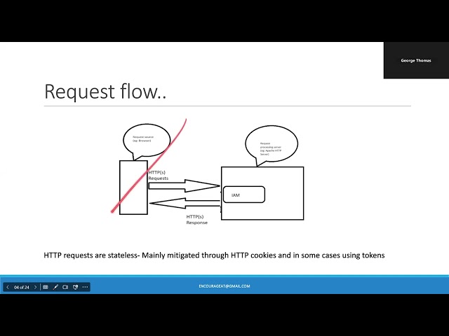 IAM concepts from basics in 1+ hour