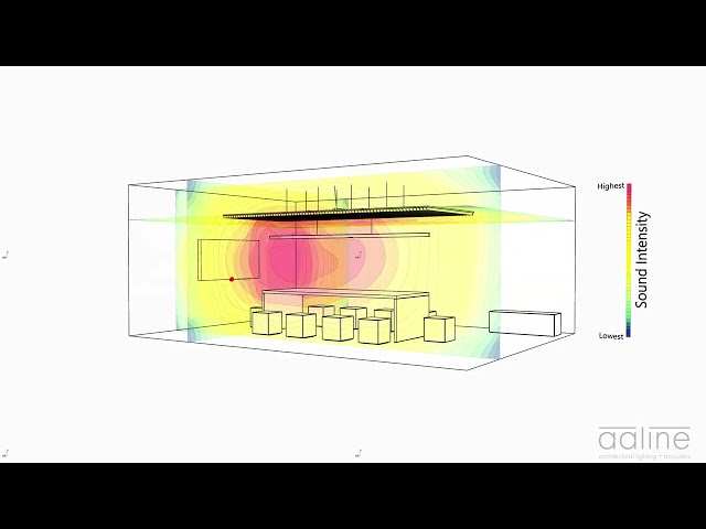 aaline | Acoustic Spatial Analysis Version 2