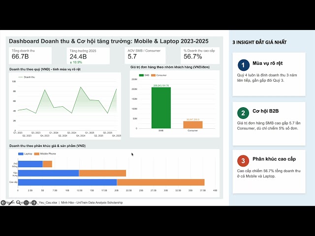 THÍ SINH PHẠM MINH HÀO – MOST LOVED REPORT: DATA ANALYSIS BREAKTHROUGH SCHOLARSHIP 2026
