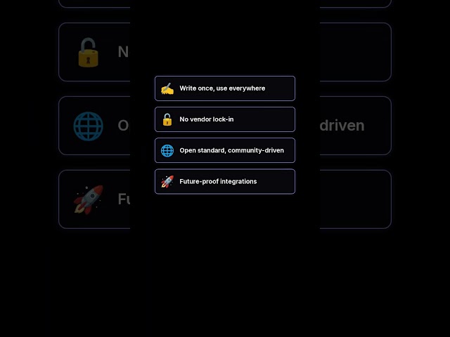 MCP Explained Part 2 – How Model Context Protocol Actually Works