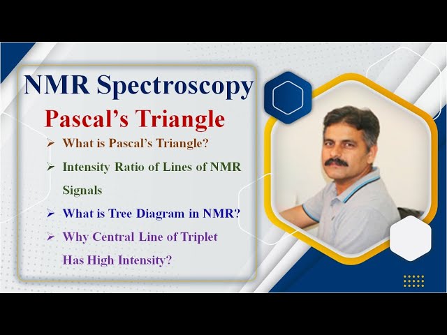 NMR Spectroscopy: Pascal’s Triangle
