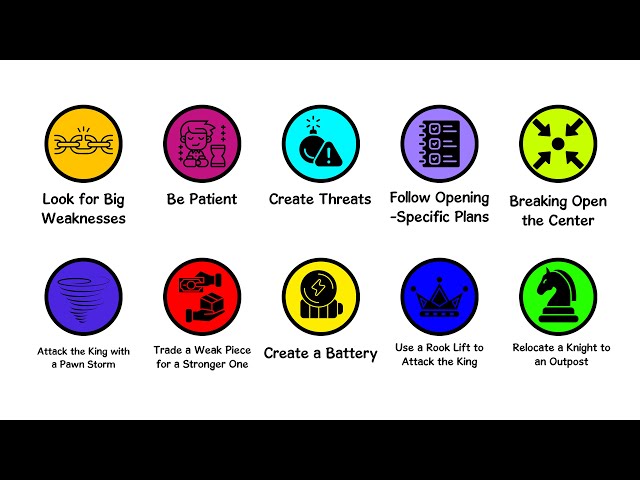 Every Middle Game Strategy Explained In 4 Minutes