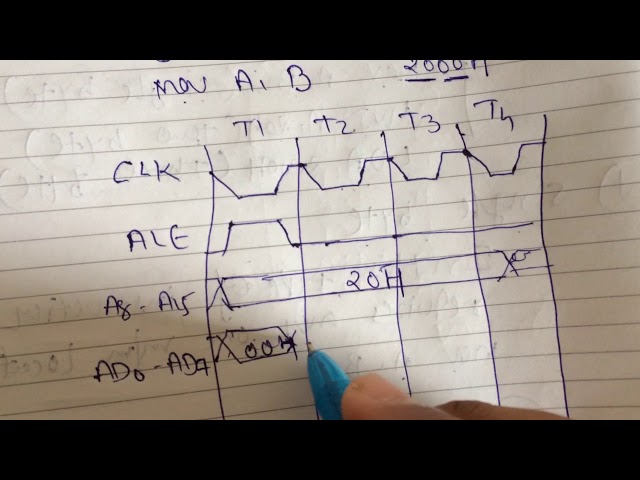 Timing diagram of MOV A,B of 8085 By Niraj Bhadresha