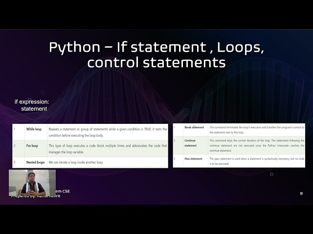 Python conditions control statements
