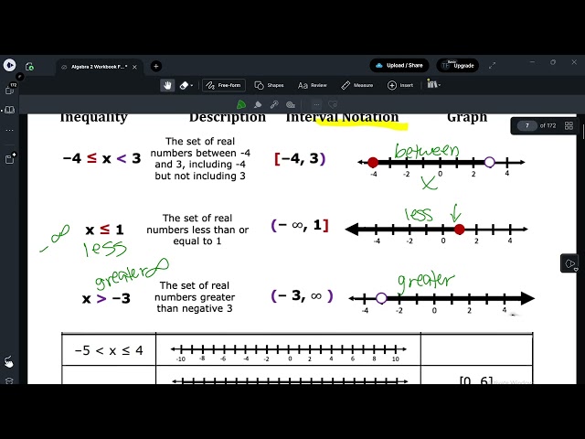 Alg 2 1.1 Notes-Inequality vs Interval Notation