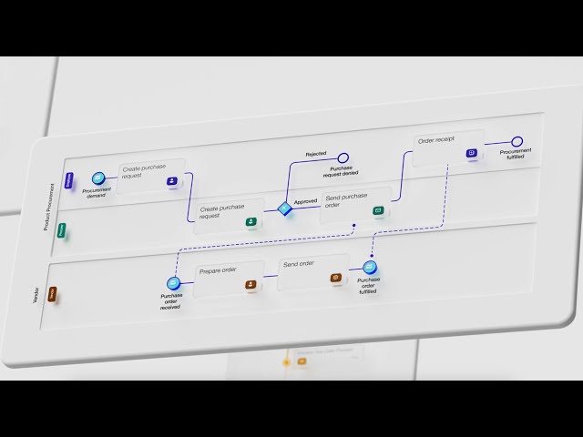 What Is Process Intelligence? | Celonis Explained