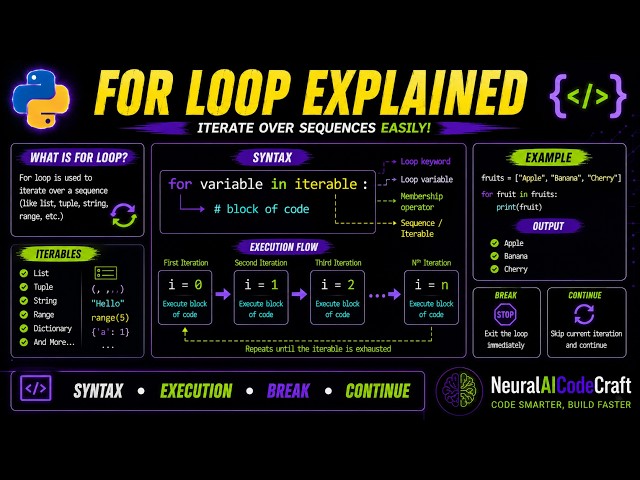 "Python For Loop: Complete Syntax, Execution | How It Works with Examples | NeuralAICodeCraft"
