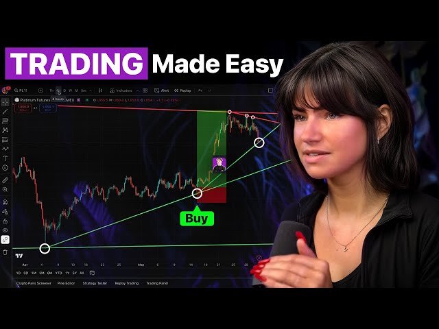 How I’m profitable with ONLY Trendlines