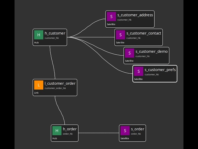 Hop Data Vault Tutorial - 1 - Creating your first data vault model