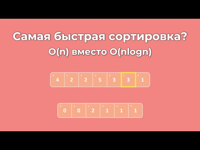 Counting Sort - Explanation from Scratch + Visualization
