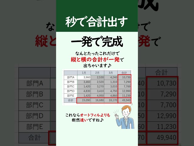 Entering the SUM function and autofilling it every time...maybe that's a roundabout way of doing ...