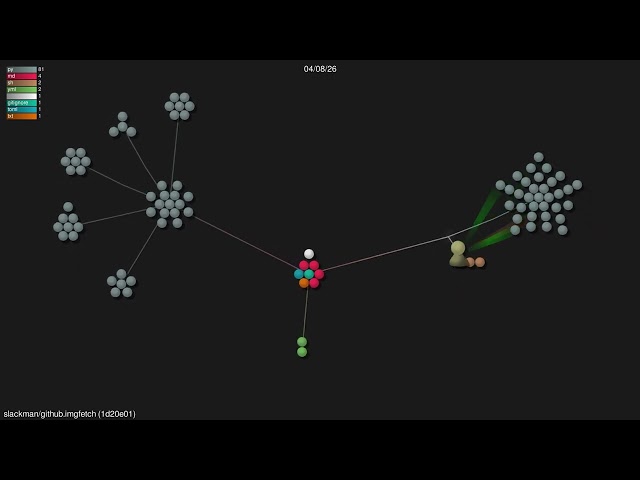 🎬+🎶 slackman/github.imgfetch [1d20e01]