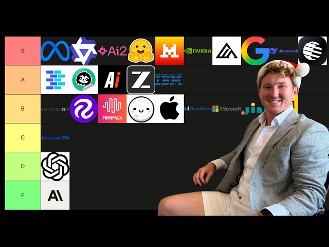 Ranking the Best Open Source AI Companies for 2025 + Open Source Model of the Year