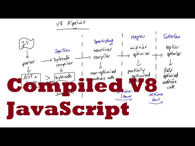 Compiled JavaScript - V8 compilation pipeline and Bytenode