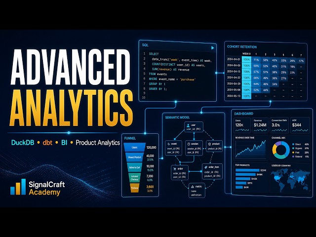 Advanced Analytics Engineering & Product Analytics | DuckDB, dbt, CI/CD, BI, Funnels & Retention