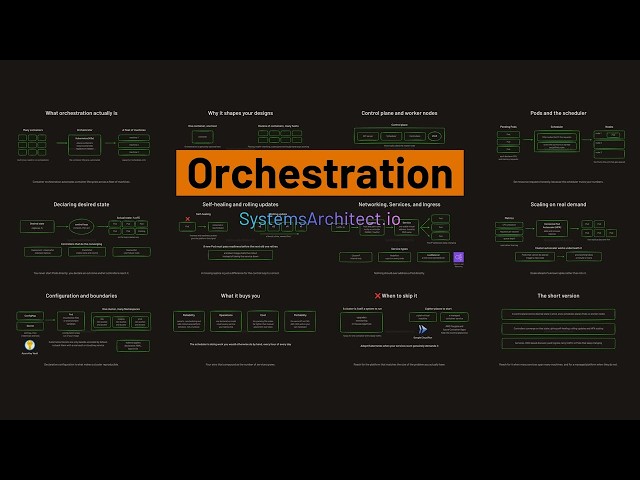 🚀 Orchestration in Cloud Systems Design - How Kubernetes Runs Your Containers!