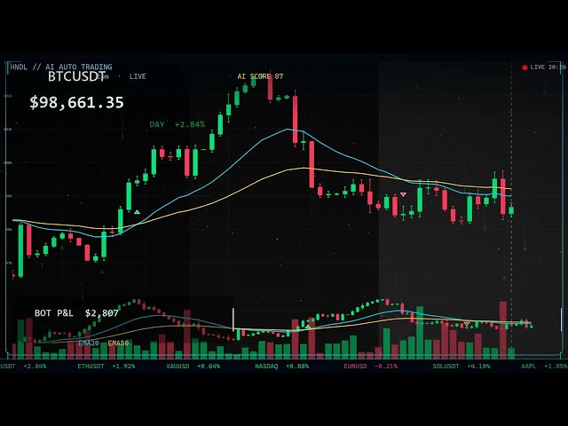 AI Auto Trading: Build Your Own Trading Bot (Python + MT5 + AI)