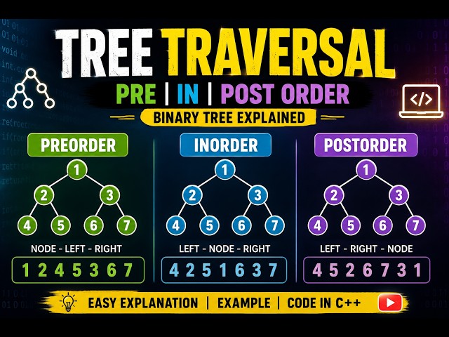 Binary Tree Traversal Explained | Preorder, Inorder & Postorder | C++ Data Structures