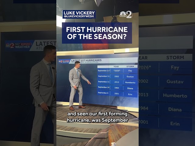Tropical Storm Fay could become the first hurricane of the 2026 Atlantic season