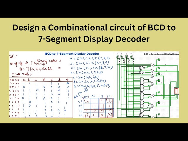 3.13 Design a Combinational circuit of BCD to 7-Segment Display Decoder | తెలుగు