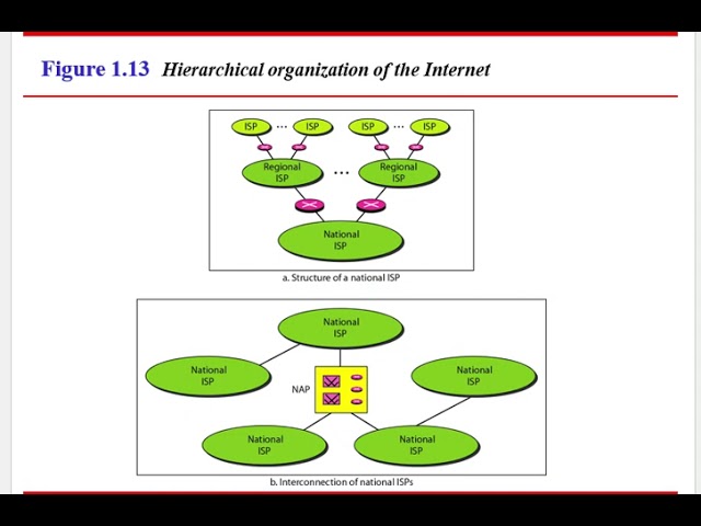 communication network lecture 1 (introduction)