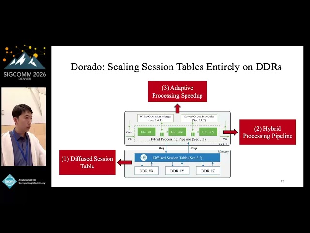SIGCOMM'26: Dorado: Scaling SmartNIC Session Tables on Commodity DDRs
