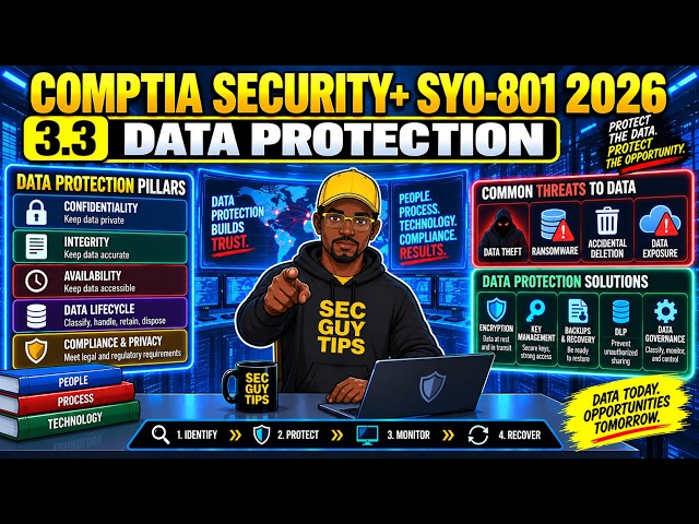 CompTIA Security+ SY0-801 3.3 Data Protection | Classification, DLP, Encryption & Lifecycle