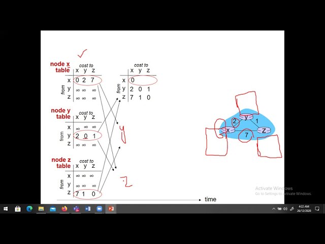 Lecture 26: Bellman-Ford Routing Algorithm | Distance Vector Routing Algorithm