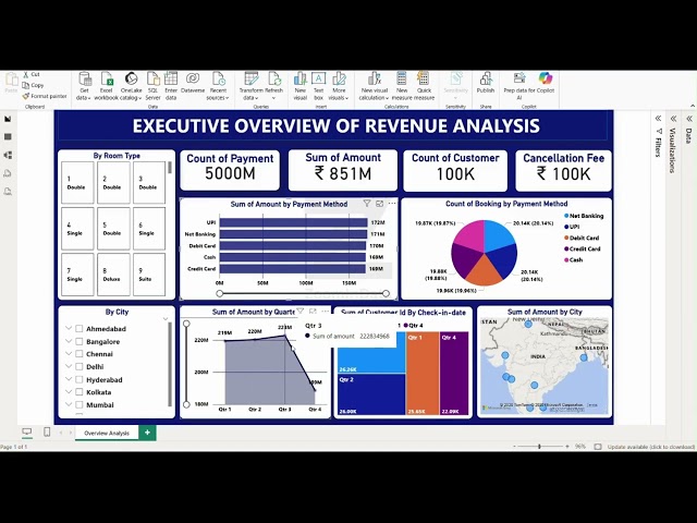 Revenue Analysis Dashboard in Tableau  KPIs, Payment Methods & Quarterly Trends
