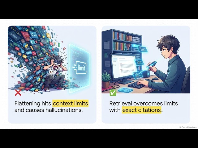 DevAtlas AI - Ask Any GitHub Report Questions in Plain English (RAG Pipeline Demo)