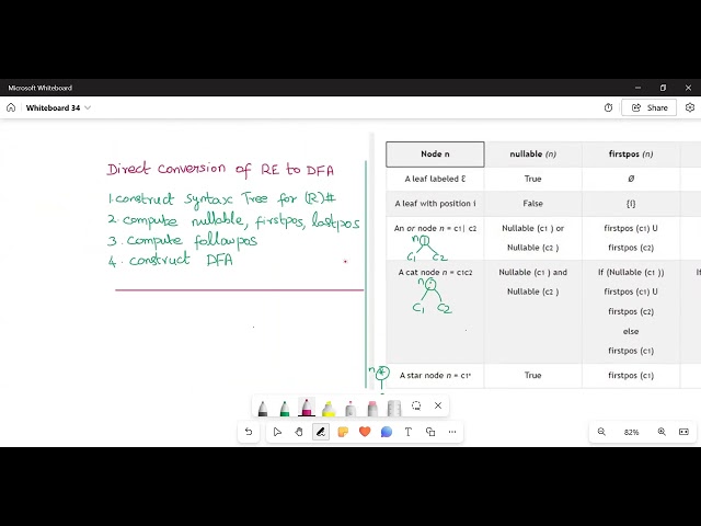 Compiler Design: RE to DFA by Direct Method