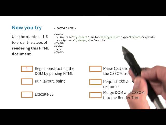 Summarize the CRP Solution - Website Performance Optimization