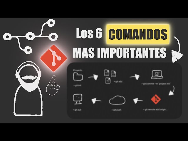 🔴 ¡Preparate para trabajar en equipo! Aprende GIT y a Manejar tus Proyectos