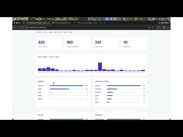Building My Portfolio Website | Angular + Spring Boot + AWS | Full Stack Project Walkthrough