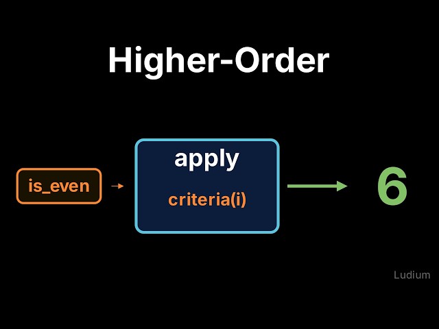 Introduction to CS | 8.5: Higher-Order Functions: Building apply(criteria, n)