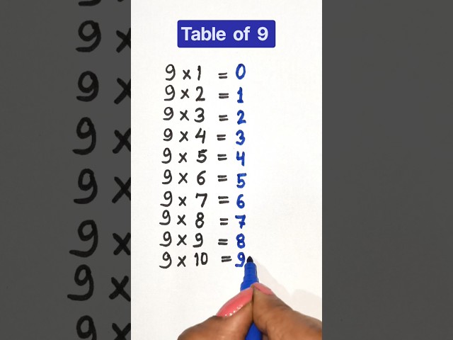 The Easiest Trick to Learn The 9 Times Table! #mathematics #tricks #maths #ytshorts