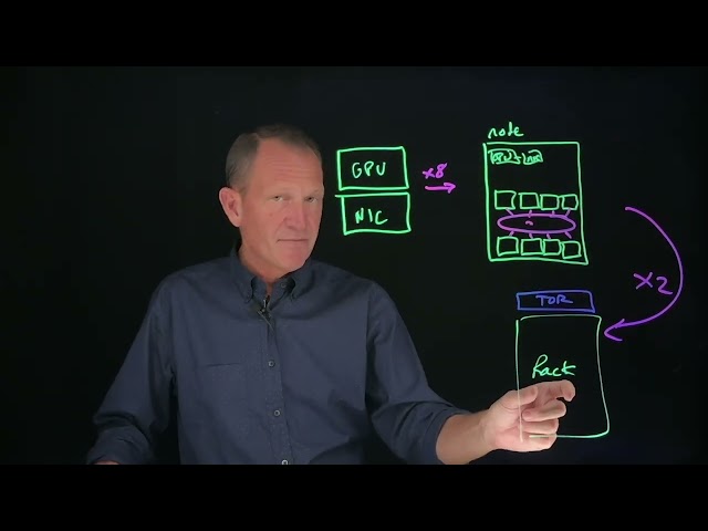 Nokia TechTalks in 10 - Networking for AI - Hardware