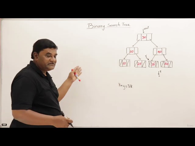 302 Inserting in a Binary Search Tree