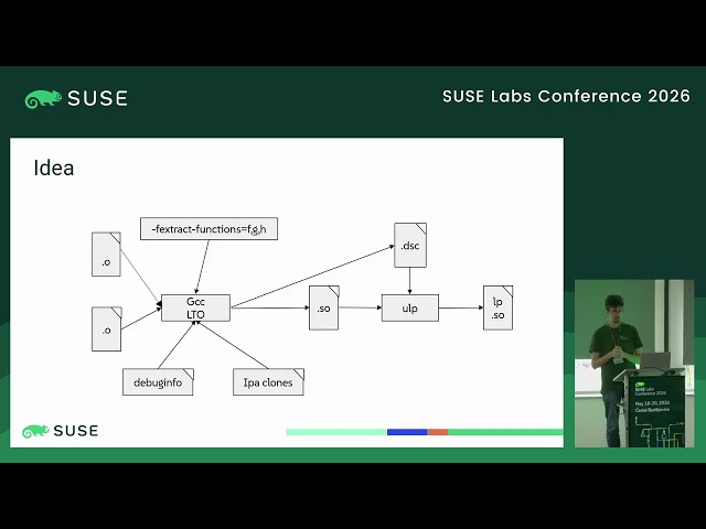 Giuliano Belinassi: Creating Userspace Livepatches directly with GCC
