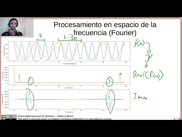 Clase 08 Fourier Parte A - Vision Artificial UNQ