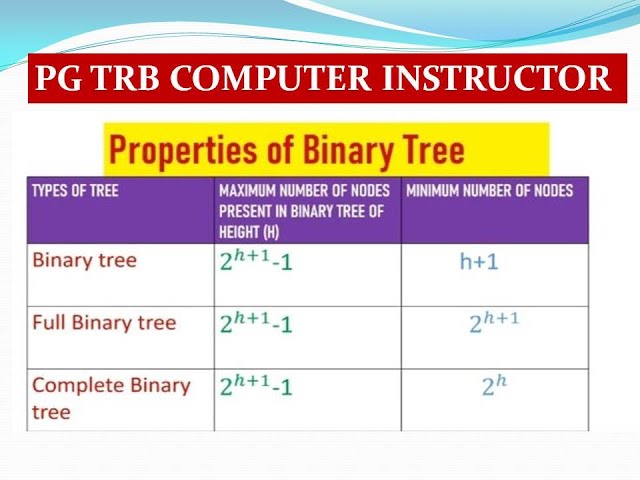 Most Important Properties of Binary Tree and AVL Tree : PG TRB Computer instructor