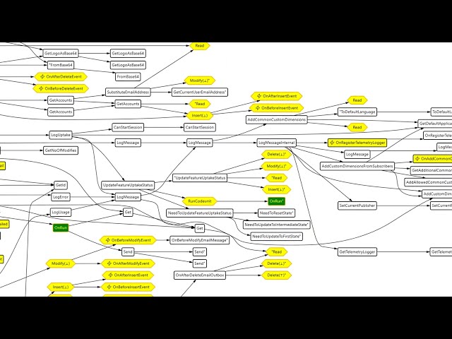 Statical Prism for AL 3.0 Preview: CODE GRAPH features