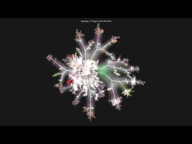 The Genesis of Spring Framework