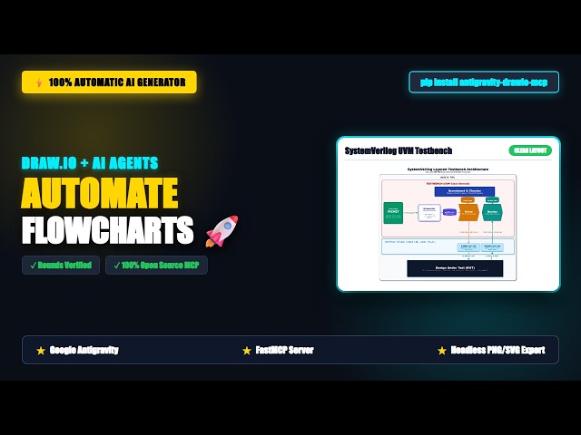 Automate Flowcharts & Draw.io Diagrams with AI (100% Free Flowchart AI Generator)
