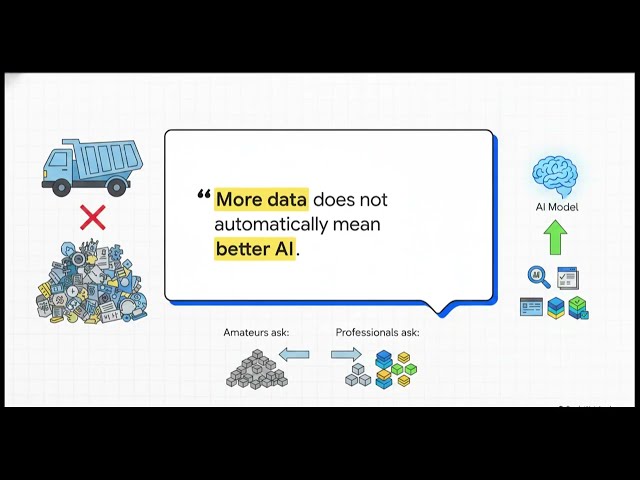 AI vs Machine Learning: What’s the Difference and How Do They Work?