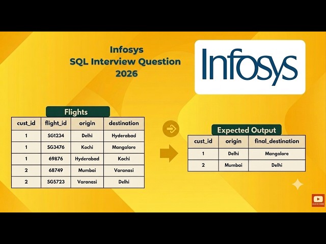 Infosys SQL Interview Question | sql scenario based interview questions