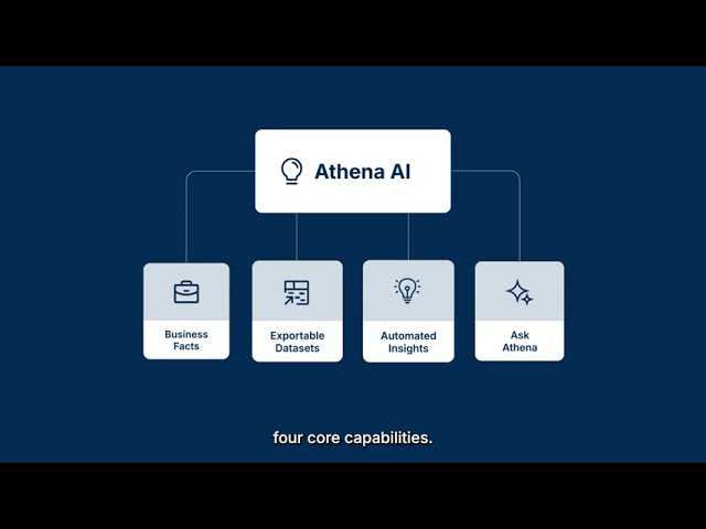 Athena AI Walkthrough | Contify M&CI Platform