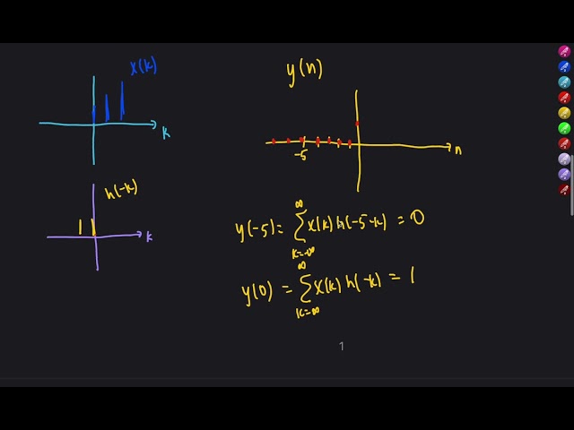 Fourier Transform 9 (Discrete Time Convolution + Example)