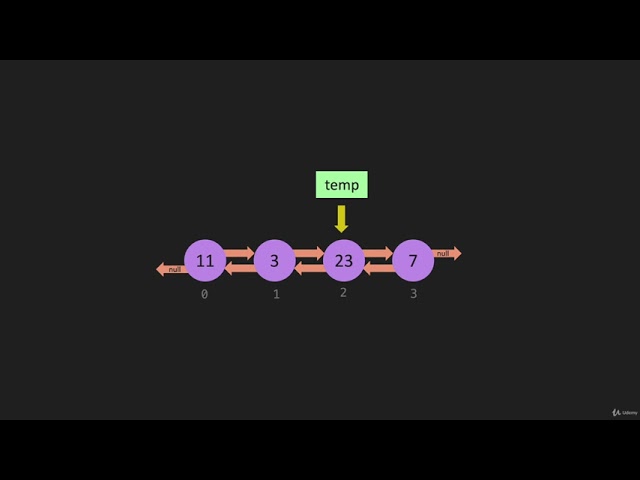 9  Doubly Link List  Remove JavaScript
