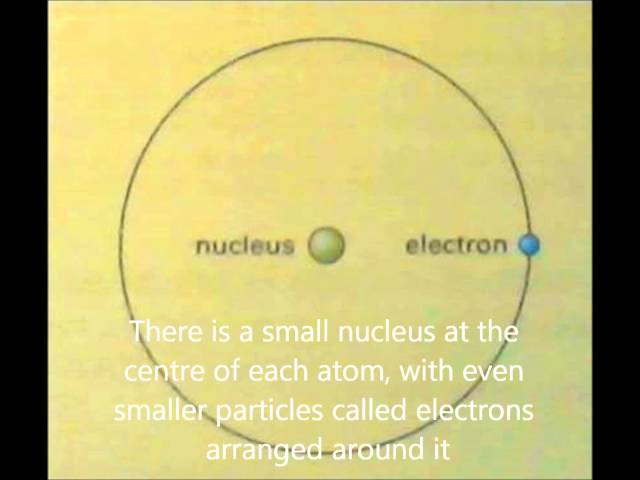 Science help chemistry